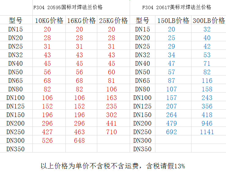 304帶頸對焊法蘭價(jià)格表