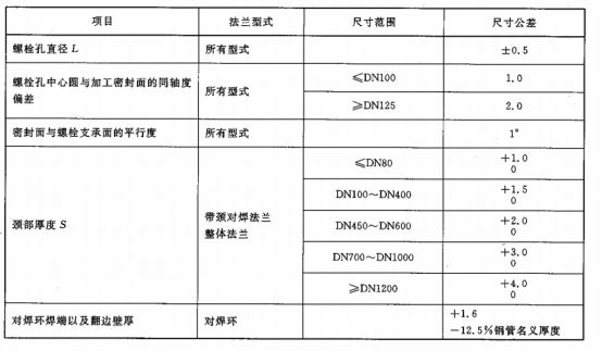 法蘭公差表