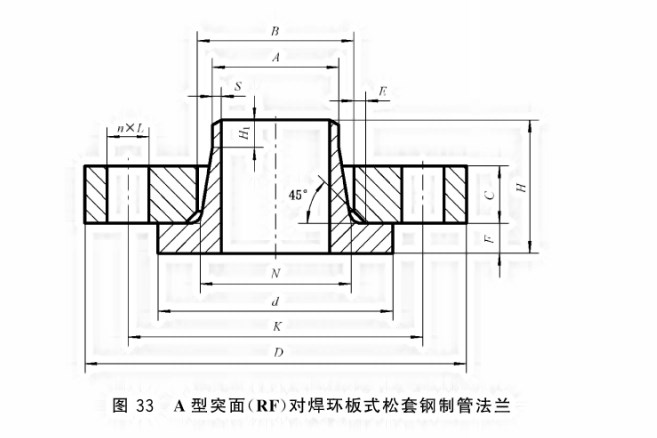 平焊松套法蘭形式對(duì)照?qǐng)D